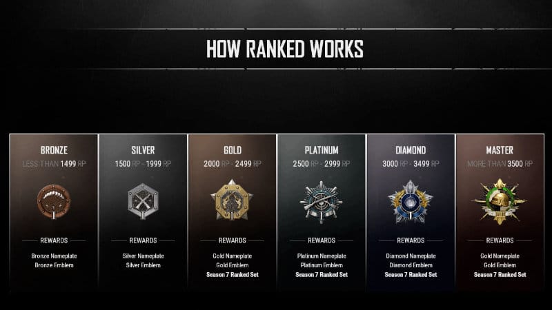 pubg ranked