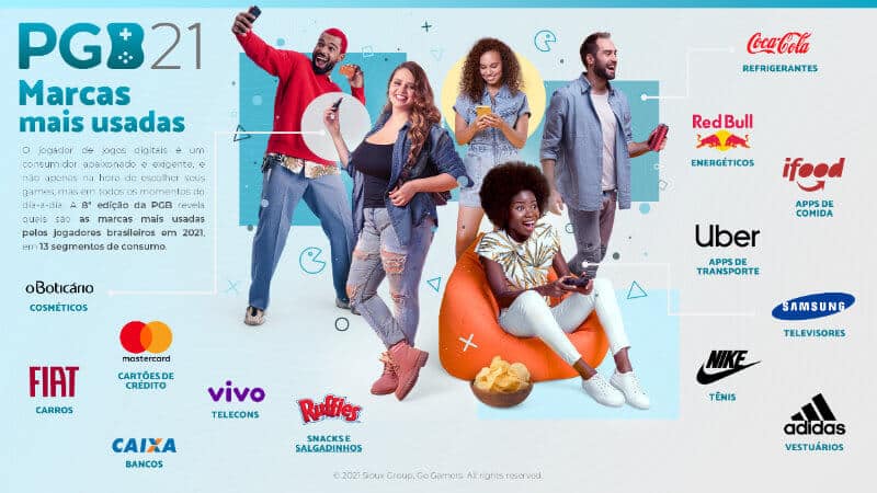 PGB21 Marcas mais utilizadas